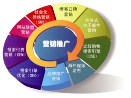 中山網(wǎng)站建設(shè)最好的公司？小欖東鳳哪家網(wǎng)站建設(shè)公司好？火炬發(fā)開區(qū)哪家網(wǎng)頁設(shè)計(jì)做的好？